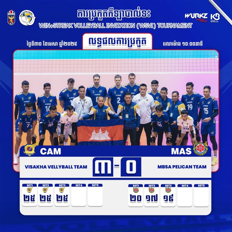 បើកឆាកប្រកួតដំបូង! ក្រុមបាល់ទះវិសាខាលត់ក្រុមម៉ាឡេស៊ី ៣-០ ពានរង្វាន់ WSIV នៅតៃវ៉ាន់